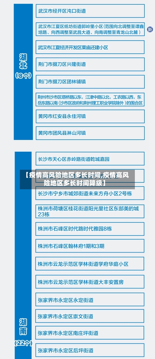 【疫情高风险地区多长时间,疫情高风险地区多长时间降级】