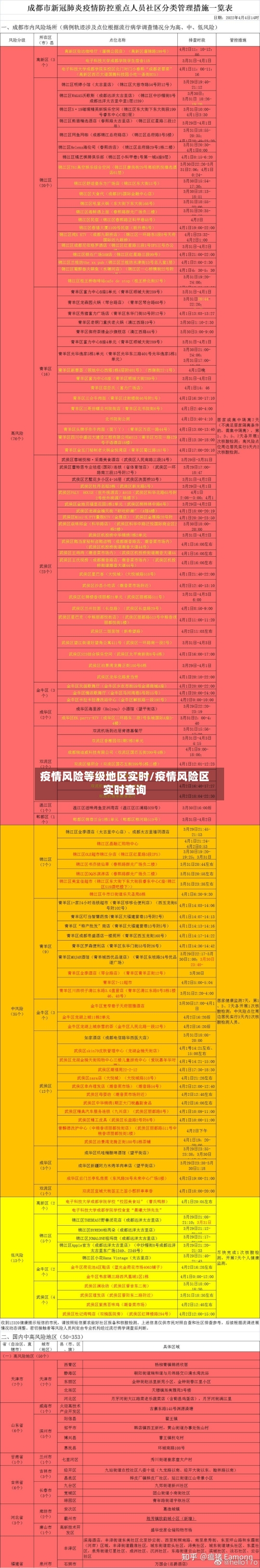 疫情风险等级地区实时/疫情风险区实时查询