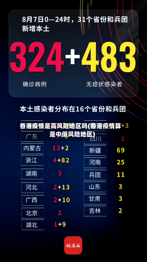 香港疫情是高风险地区吗(香港疫情算是中低风险地区)