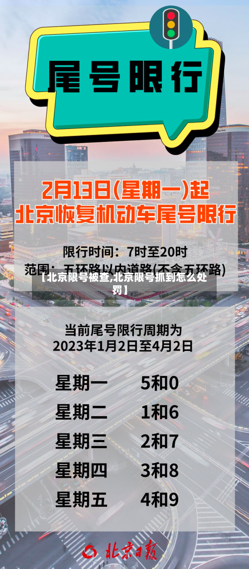【北京限号被查,北京限号抓到怎么处罚】