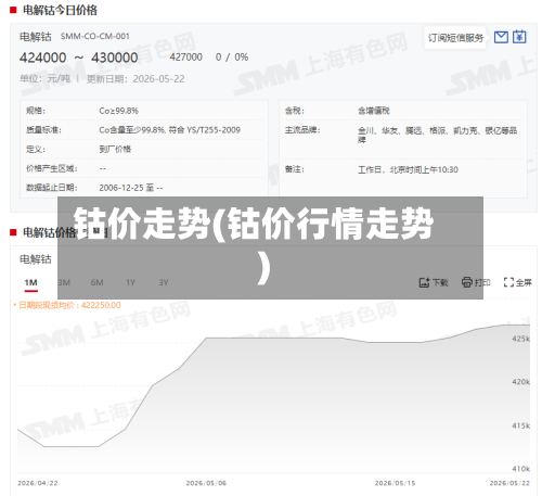 钴价走势(钴价行情走势)