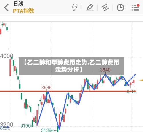 【乙二醇和甲醇费用走势,乙二醇费用走势分析】