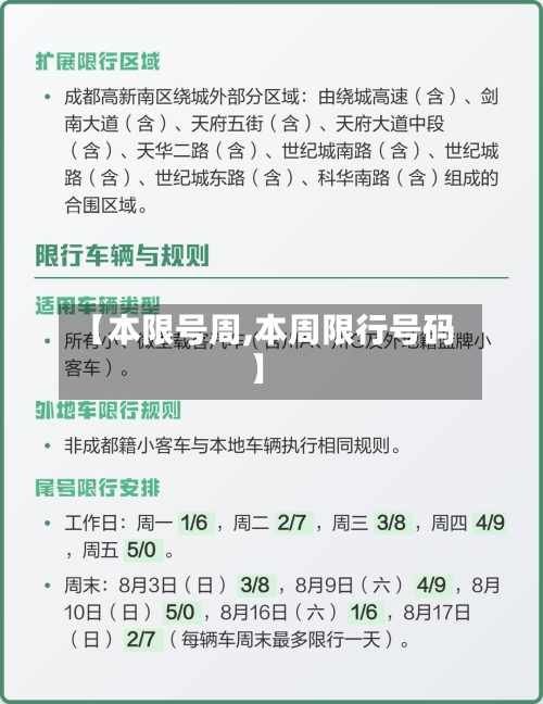 【本限号周,本周限行号码】