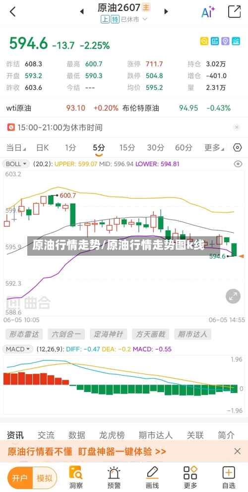 原油行情走势/原油行情走势图k线