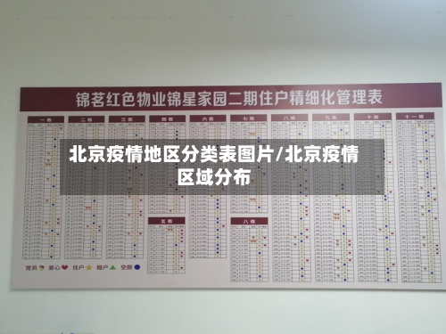 北京疫情地区分类表图片/北京疫情区域分布