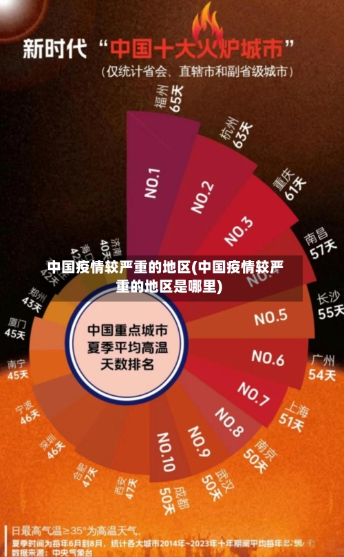 中国疫情较严重的地区(中国疫情较严重的地区是哪里)