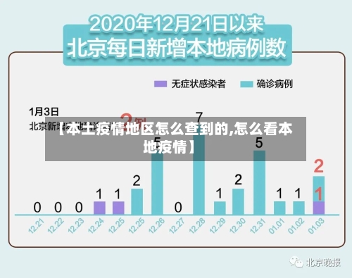 【本土疫情地区怎么查到的,怎么看本地疫情】