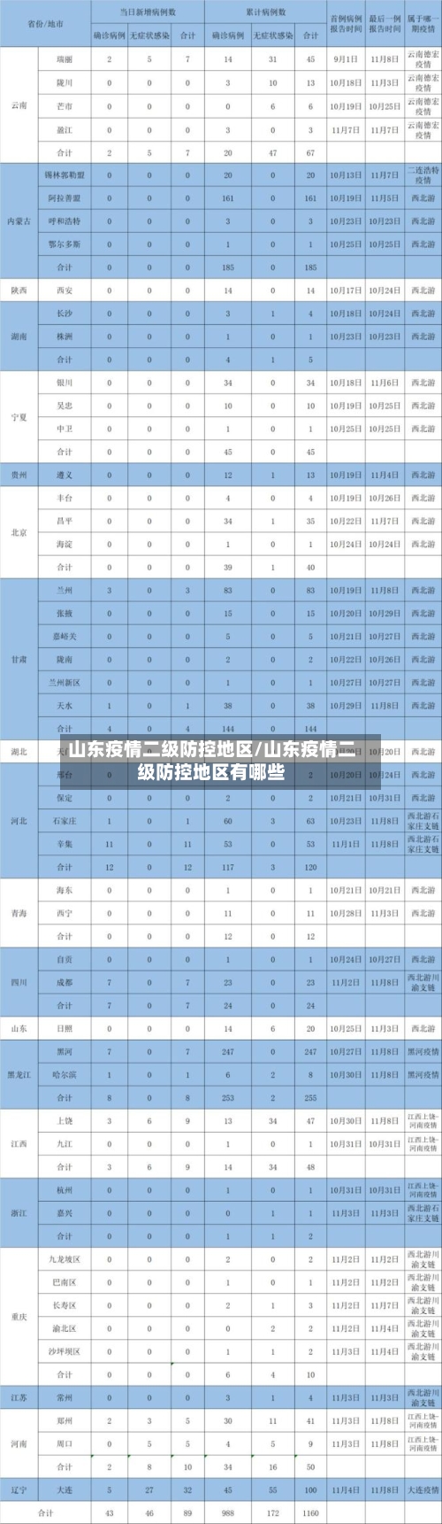 山东疫情二级防控地区/山东疫情二级防控地区有哪些