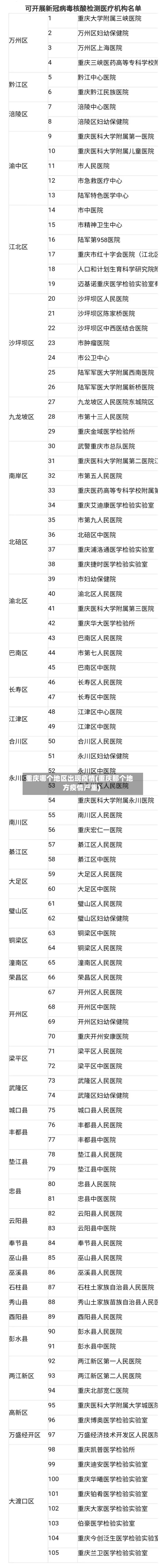 重庆哪个地区出现疫情(重庆那个地方疫情严重)