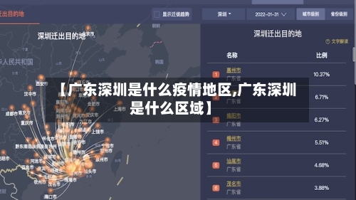 【广东深圳是什么疫情地区,广东深圳是什么区域】