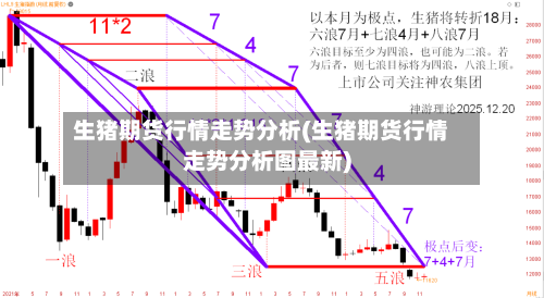 生猪期货行情走势分析(生猪期货行情走势分析图最新)