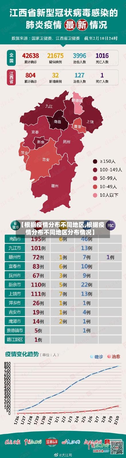 【根据疫情分布不同地区,根据疫情分布不同地区分布情况】