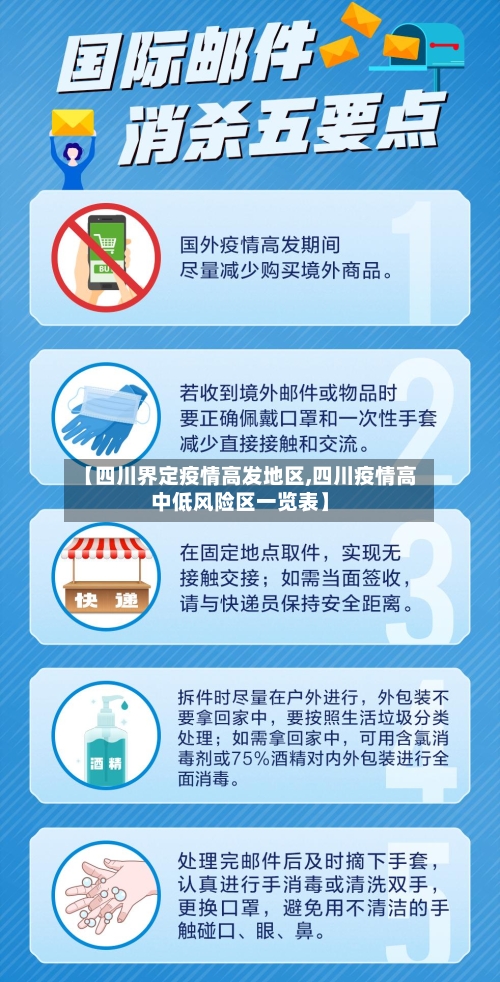 【四川界定疫情高发地区,四川疫情高中低风险区一览表】