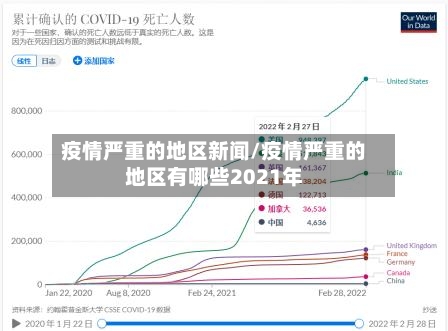 疫情严重的地区新闻/疫情严重的地区有哪些2021年
