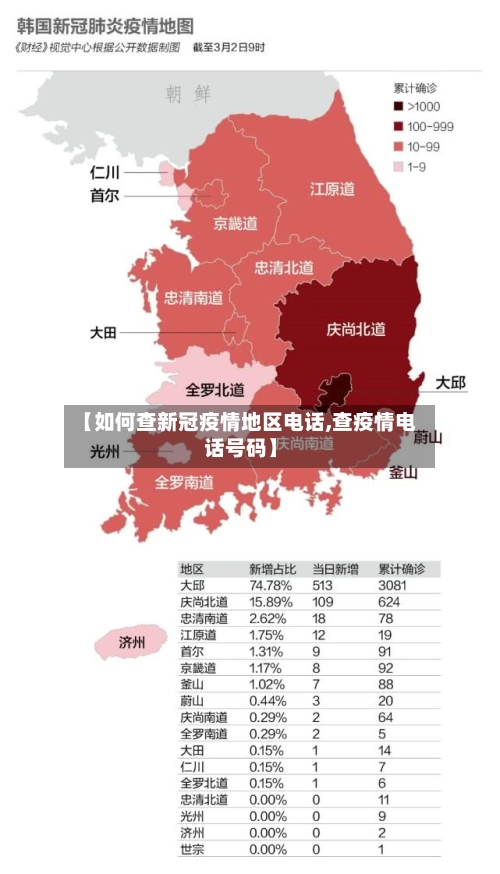 【如何查新冠疫情地区电话,查疫情电话号码】