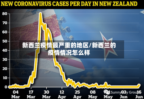 新西兰疫情最严重的地区/新西兰的疫情情况怎么样