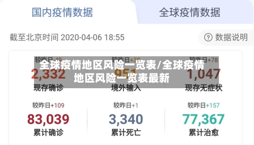 全球疫情地区风险一览表/全球疫情地区风险一览表最新