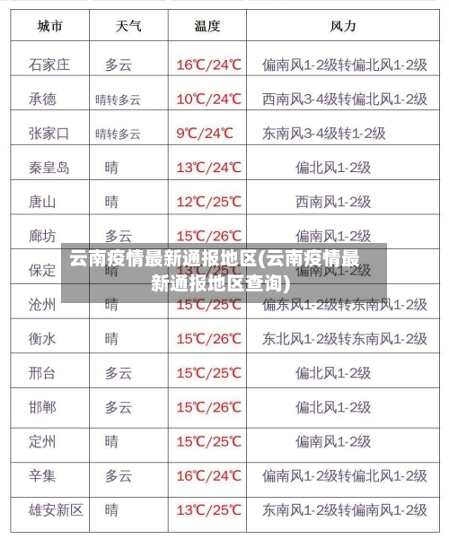 云南疫情最新通报地区(云南疫情最新通报地区查询)