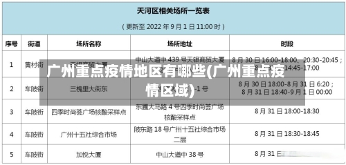 广州重点疫情地区有哪些(广州重点疫情区域)