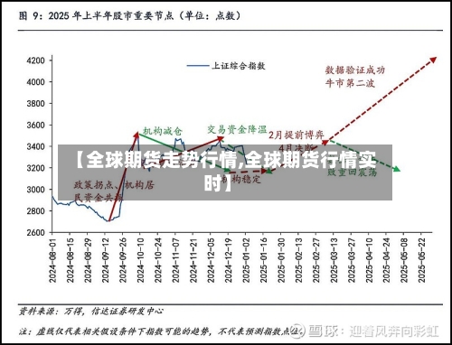 【全球期货走势行情,全球期货行情实时】