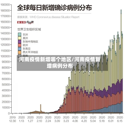 河南疫情新增哪个地区/河南疫情新增病例分布