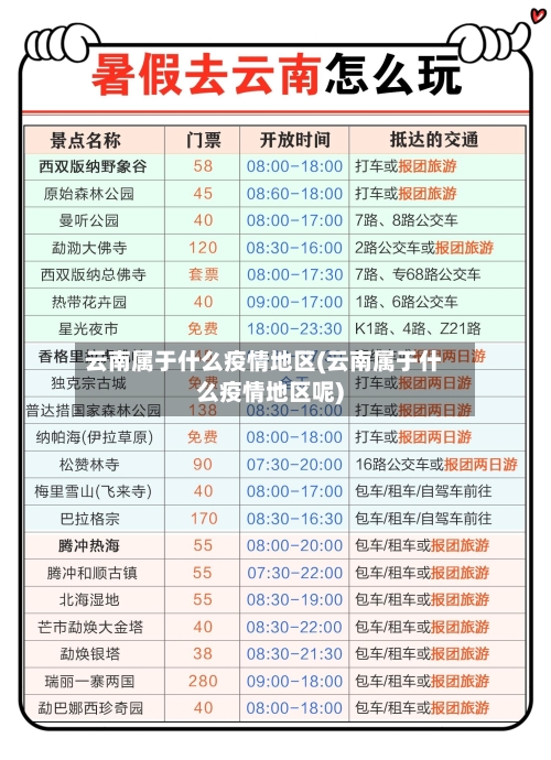 云南属于什么疫情地区(云南属于什么疫情地区呢)
