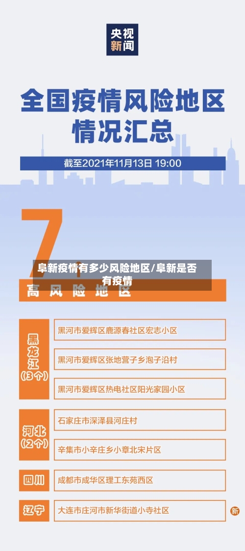 阜新疫情有多少风险地区/阜新是否有疫情