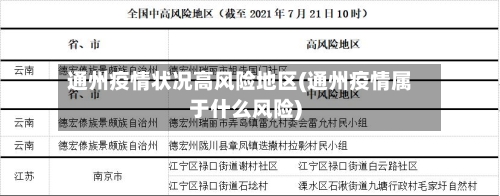 通州疫情状况高风险地区(通州疫情属于什么风险)
