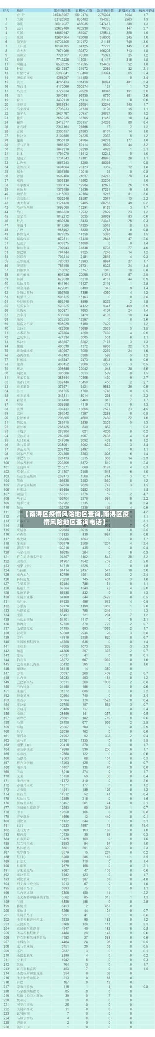【南浔区疫情风险地区查询,南浔区疫情风险地区查询电话】