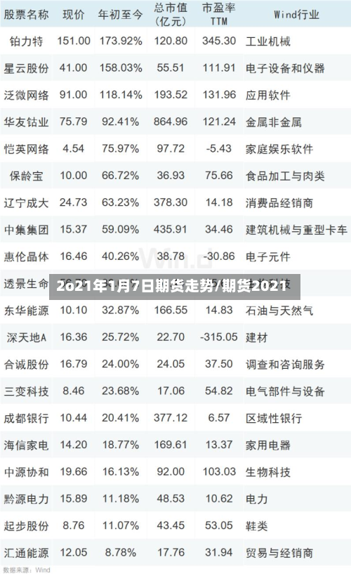 2o21年1月7日期货走势/期货2021