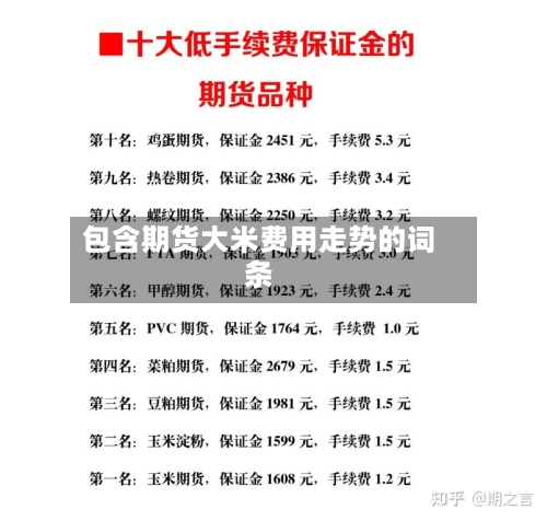 包含期货大米费用走势的词条