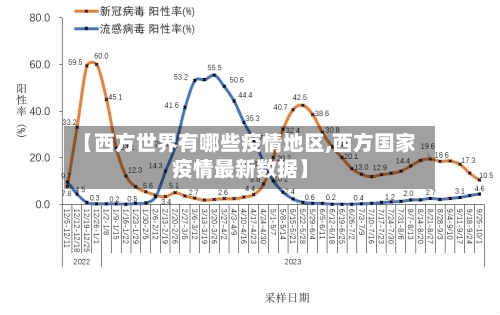 【西方世界有哪些疫情地区,西方国家疫情最新数据】