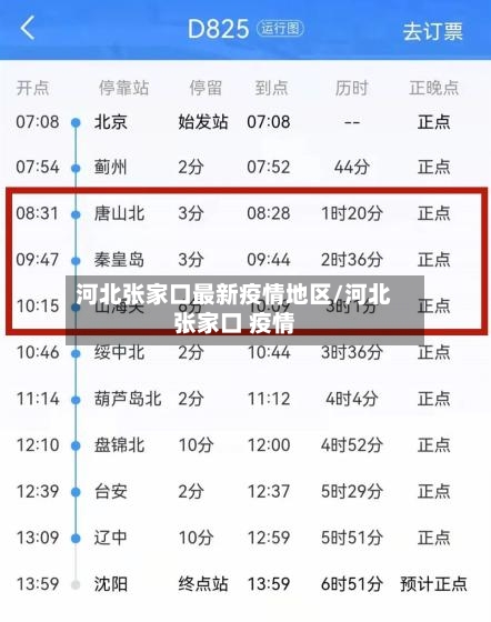 河北张家口最新疫情地区/河北张家口 疫情