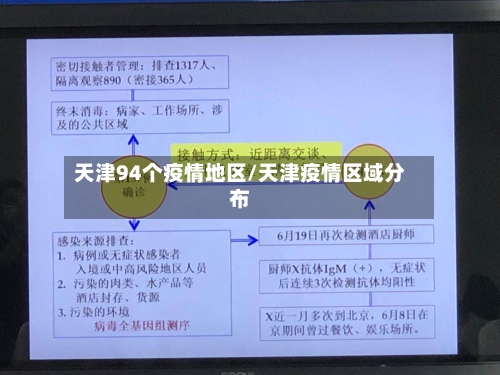 天津94个疫情地区/天津疫情区域分布