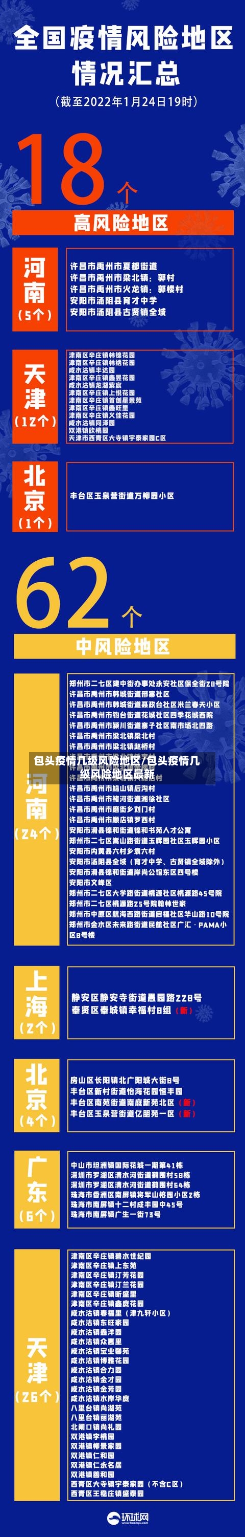 包头疫情几级风险地区/包头疫情几级风险地区最新