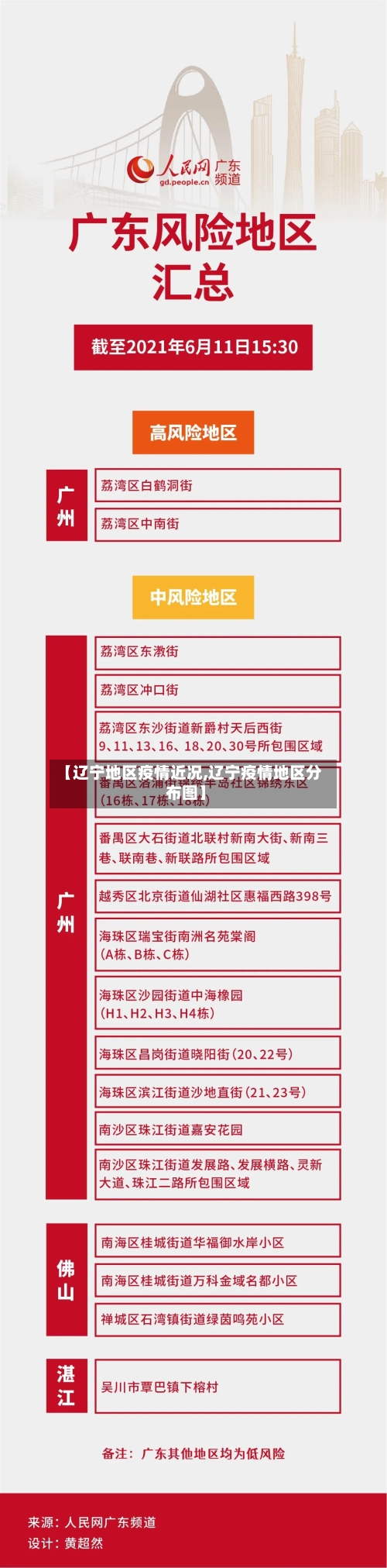 【辽宁地区疫情近况,辽宁疫情地区分布图】