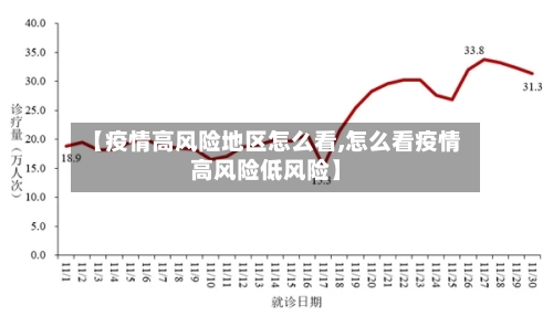 【疫情高风险地区怎么看,怎么看疫情高风险低风险】