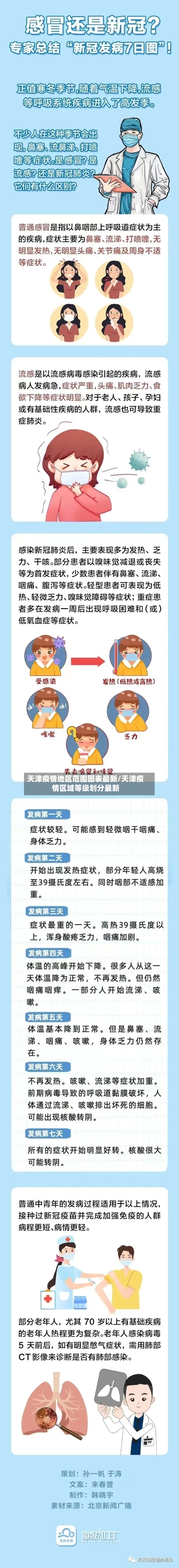 天津疫情地区范围图表最新/天津疫情区域等级划分最新