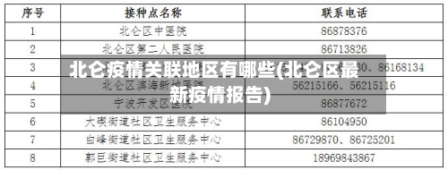 北仑疫情关联地区有哪些(北仑区最新疫情报告)