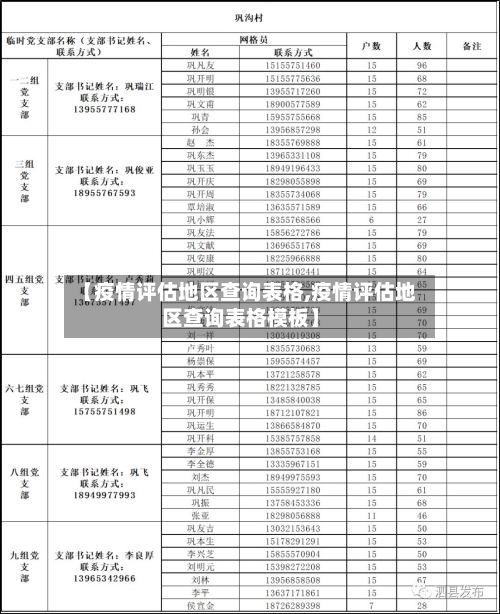 【疫情评估地区查询表格,疫情评估地区查询表格模板】