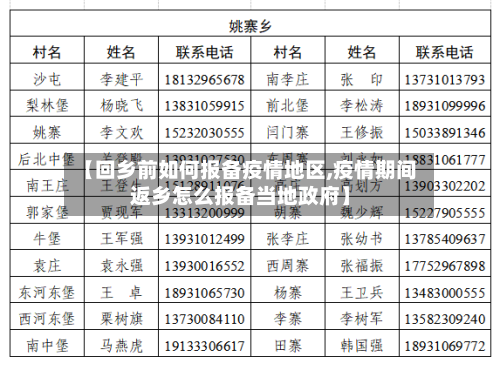 【回乡前如何报备疫情地区,疫情期间返乡怎么报备当地政府】