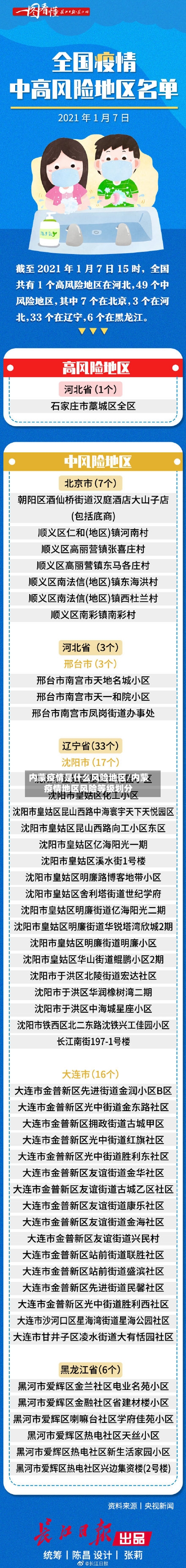 内蒙疫情是什么风险地区/内蒙疫情地区风险等级划分