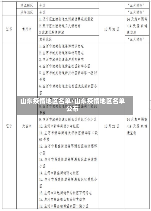 山东疫情地区名单/山东疫情地区名单公布