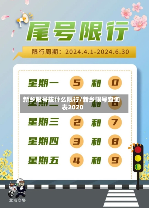 新乡限号按什么限行/新乡限号查询表2020