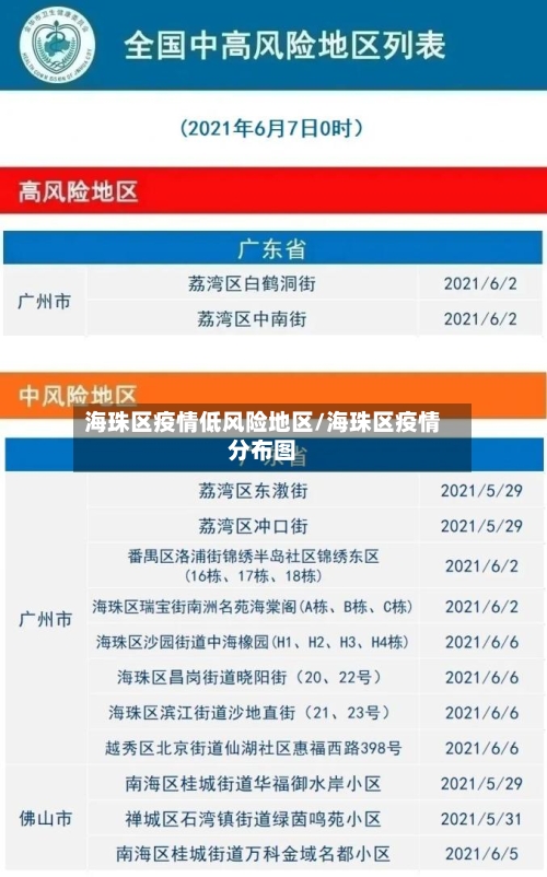 海珠区疫情低风险地区/海珠区疫情分布图