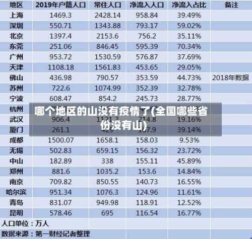 哪个地区的山没有疫情了(全国哪些省份没有山)