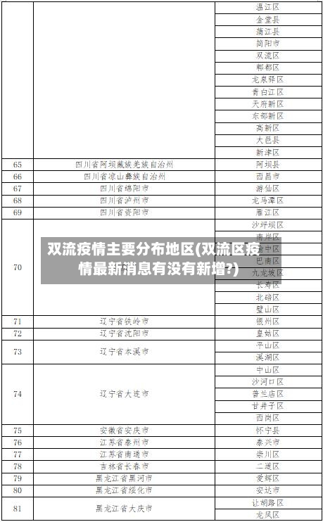 双流疫情主要分布地区(双流区疫情最新消息有没有新增?)