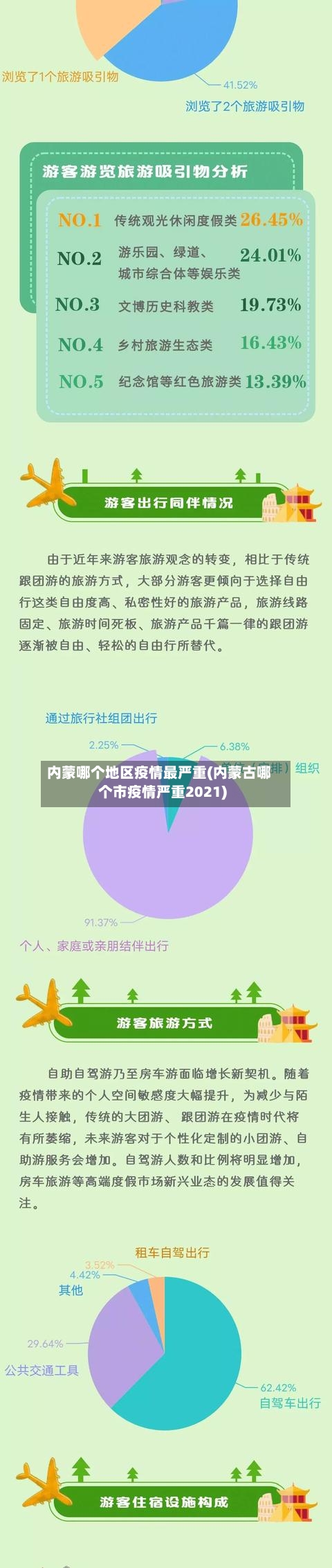 内蒙哪个地区疫情最严重(内蒙古哪个市疫情严重2021)
