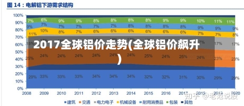 2017全球铝价走势(全球铝价飙升)