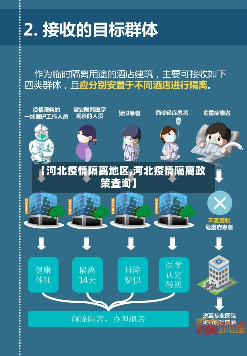 【河北疫情隔离地区,河北疫情隔离政策查询】